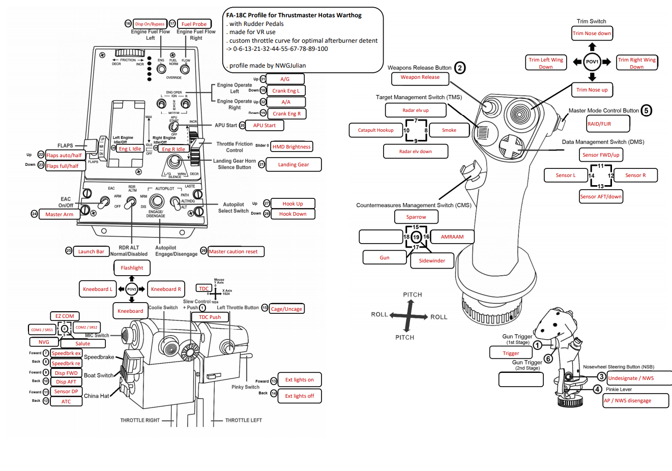 NWGJulian's Virtual Reality Thrustmaster Hotas Warthog Profile for F/A-18C 