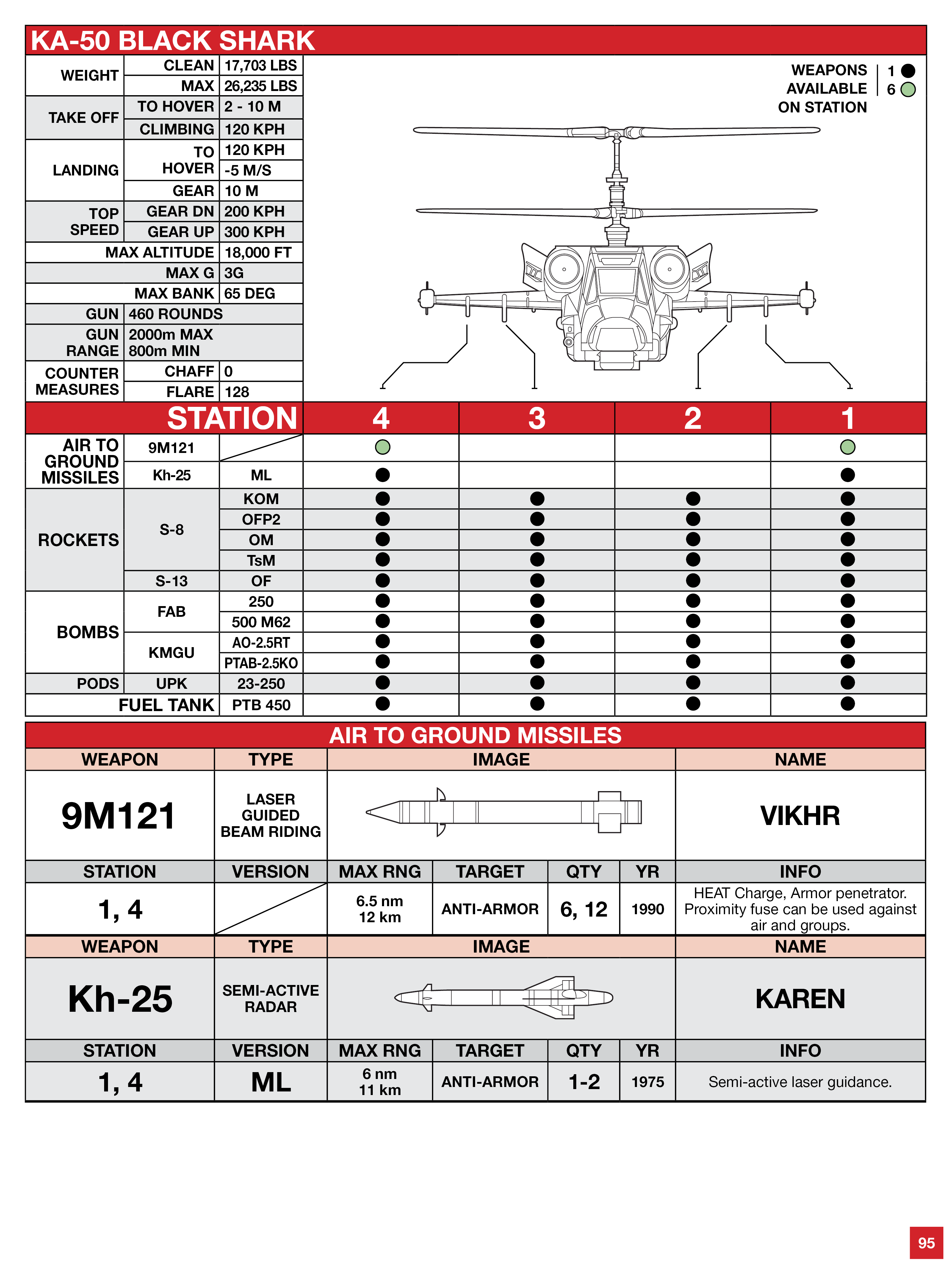 DCS Reference Guide - Version 33