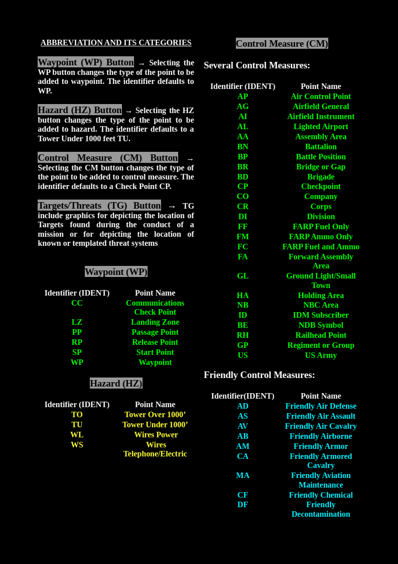 AH-64 APACHE KNEEBOARD -- summarized abbreviation and separated into its categories (WP, HZ, CM and TG )