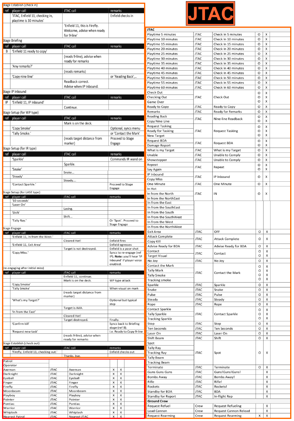 VAICOM 2.5 Tip Sheets.