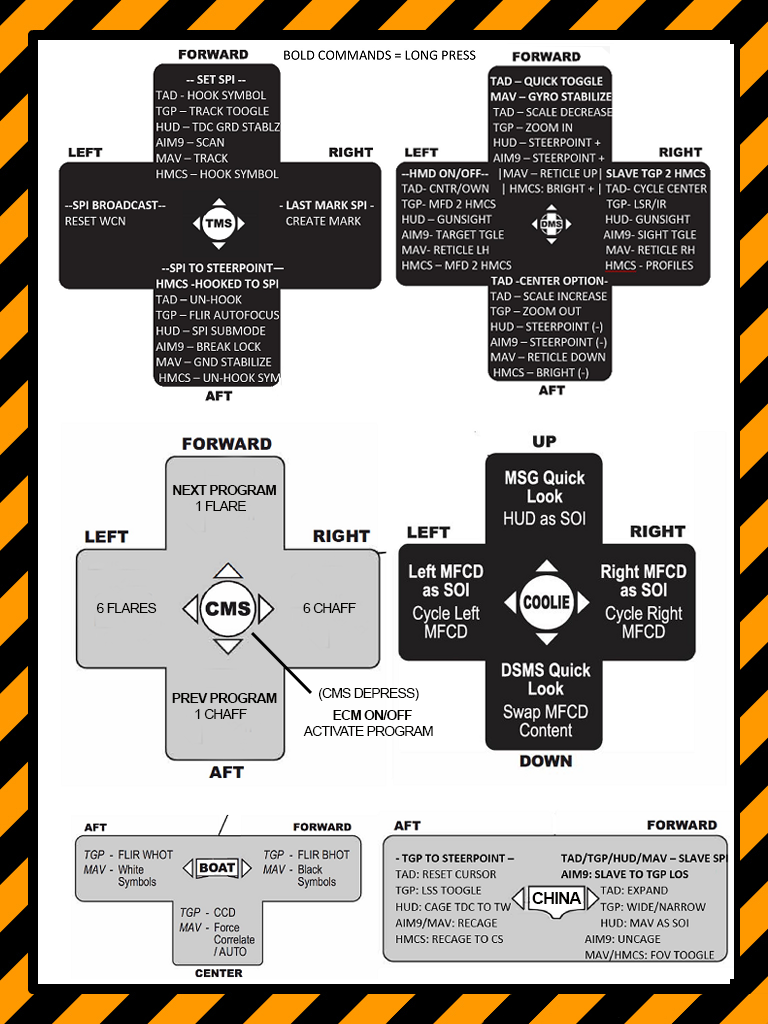 A-10C II HOTAS Commands Kneeboard