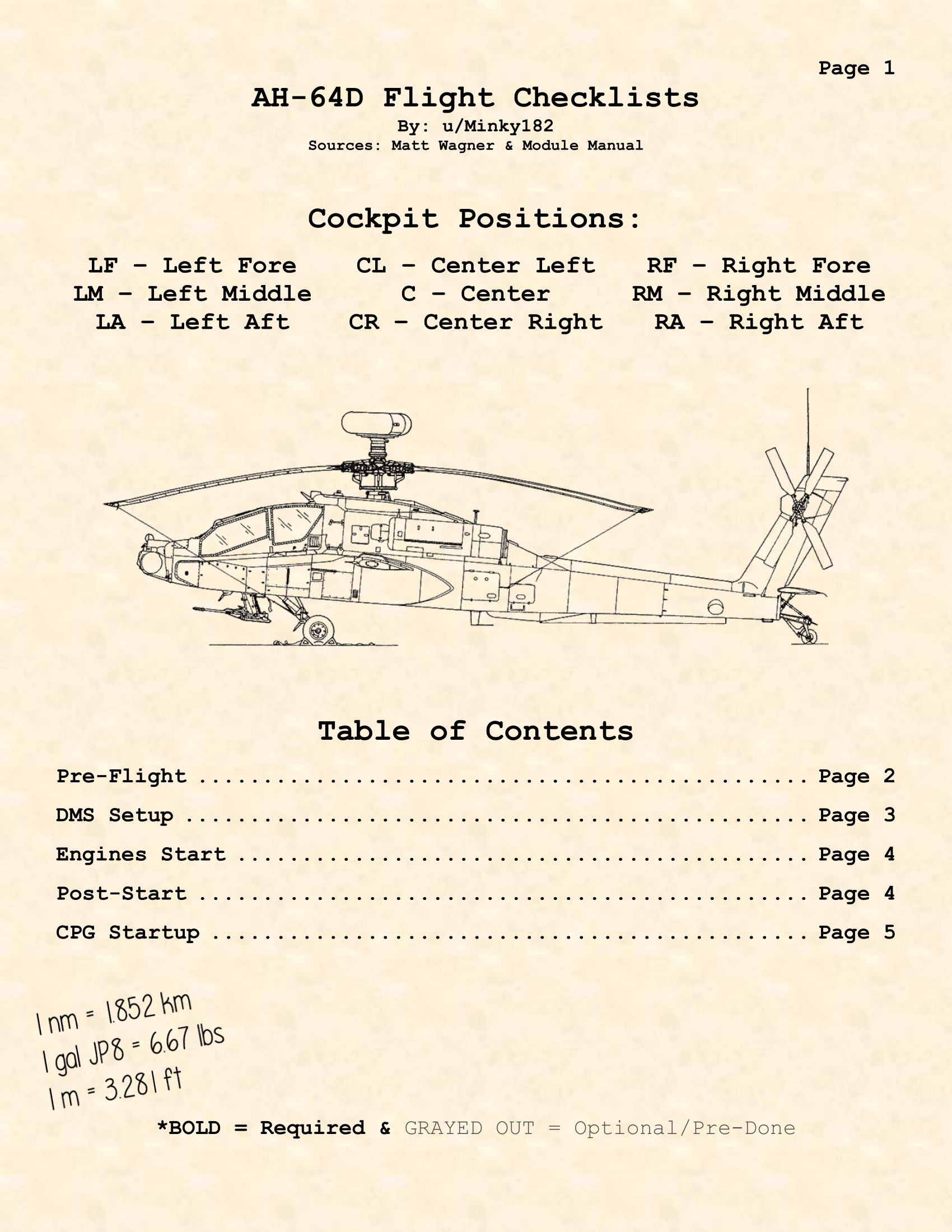 AH-64D Kneeboard Checklists