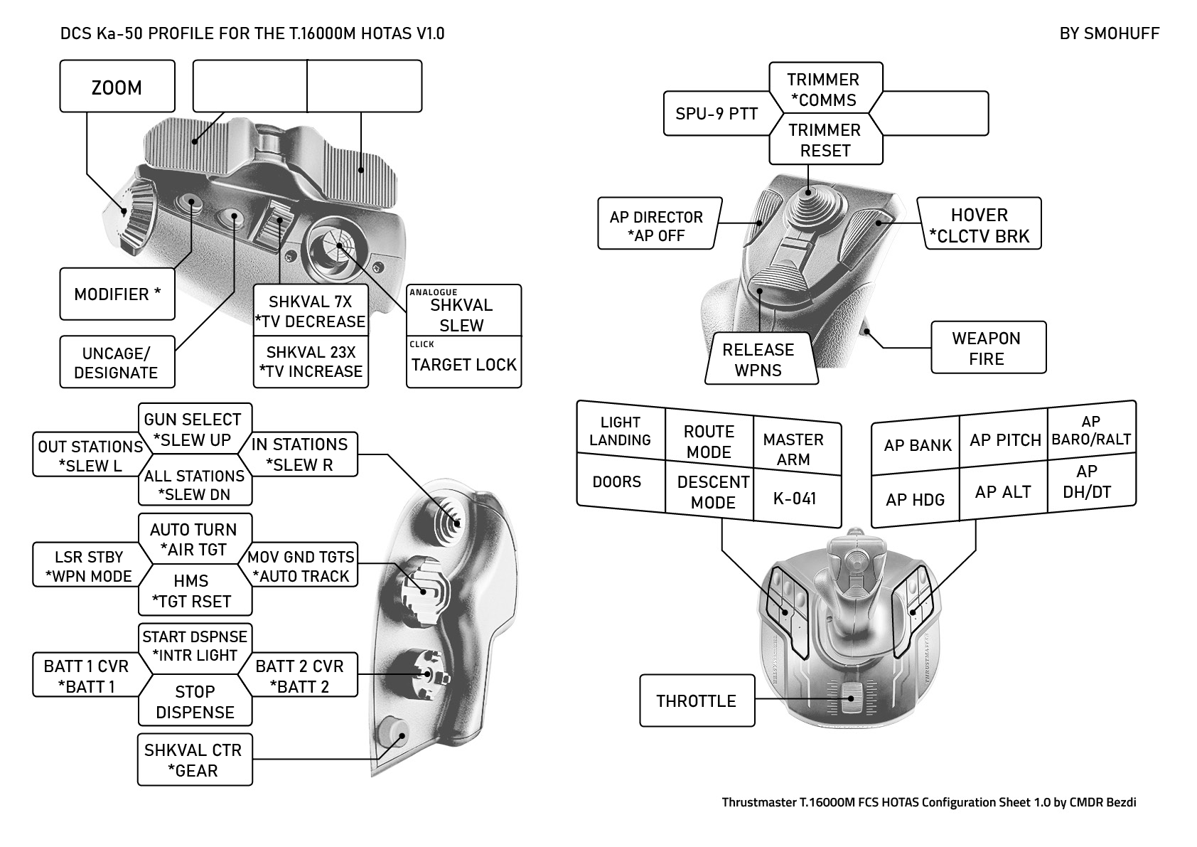  T.16000M HOTAS Ka-50 BlackShark Profile v1.0