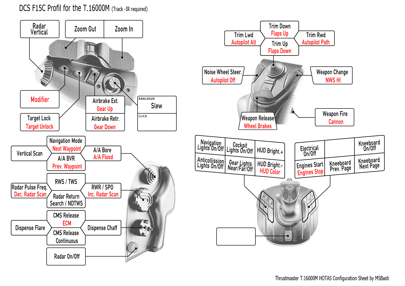 Device Profile Thrustmaster T.16000M HOTAS for F15C/FC3