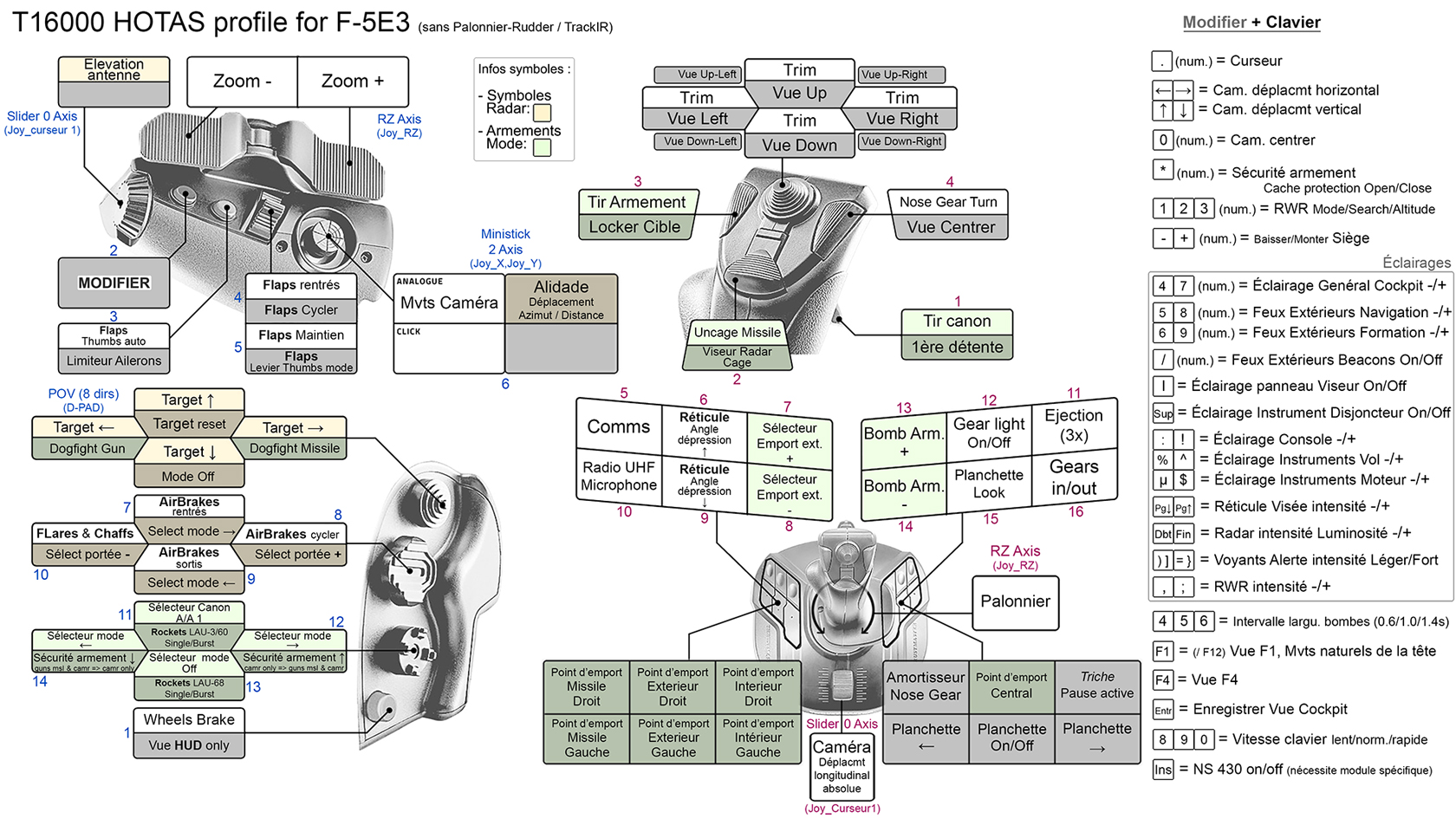 F-5E Tiger II Thrustmaster T.16000M HOTAS Device Profile