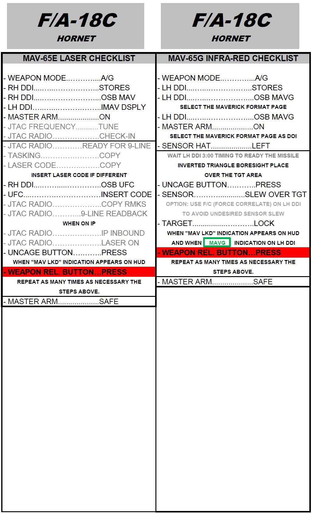 F/A-18C Quick Checklist - MAV-65E/G Checklist (Day and Night Ops).  (Update vs 1.2)