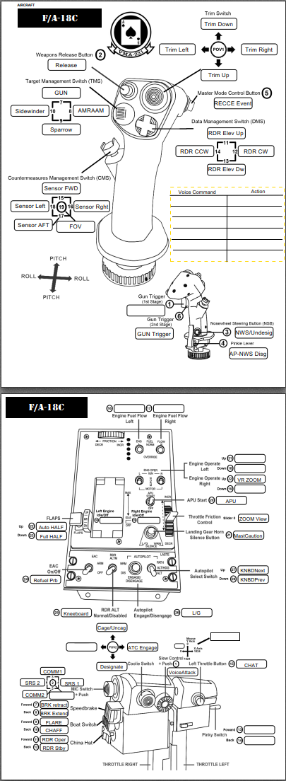 Warthog HOTAS Controls Assignment PDF Form
