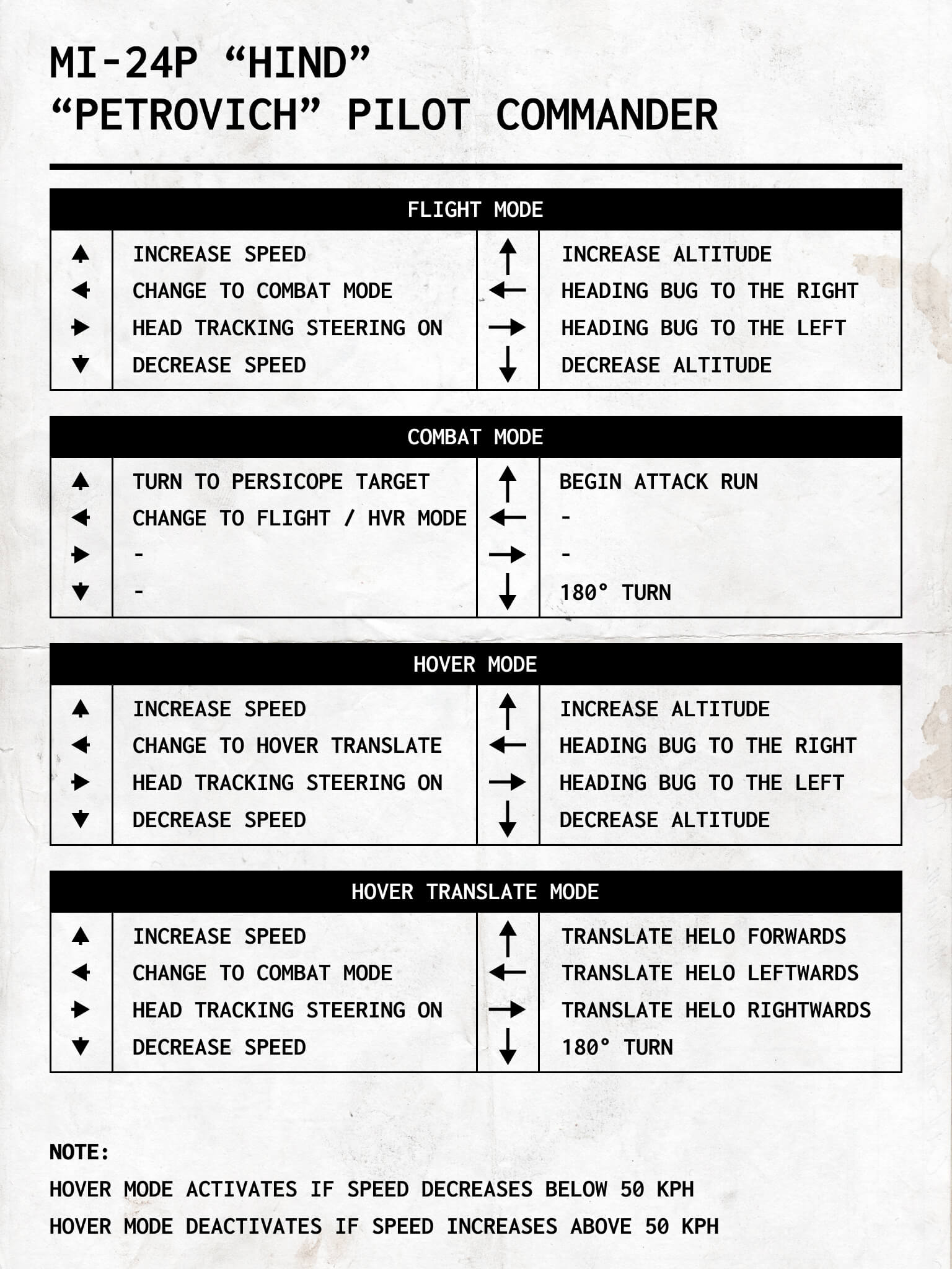 Mi-24P "Petrovich" Kneeboard Cheatsheets
