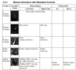 Fix for Mig-21bis cockpit switches: consistent mouse clicks - DCS 1.5.7/2.1.1