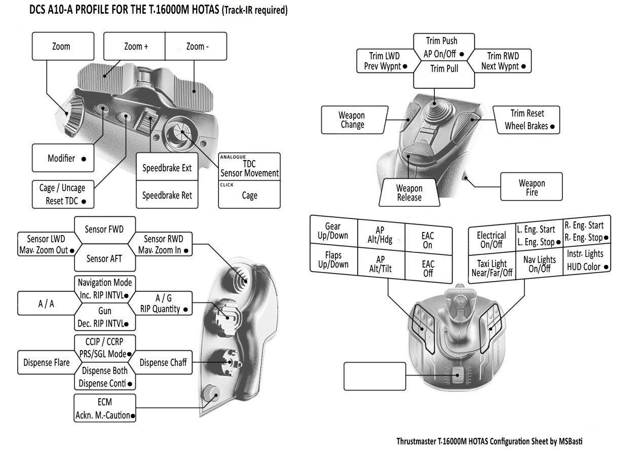 Device Profile Thrustmaster T.16000M HOTAS for A-10A/FC3
