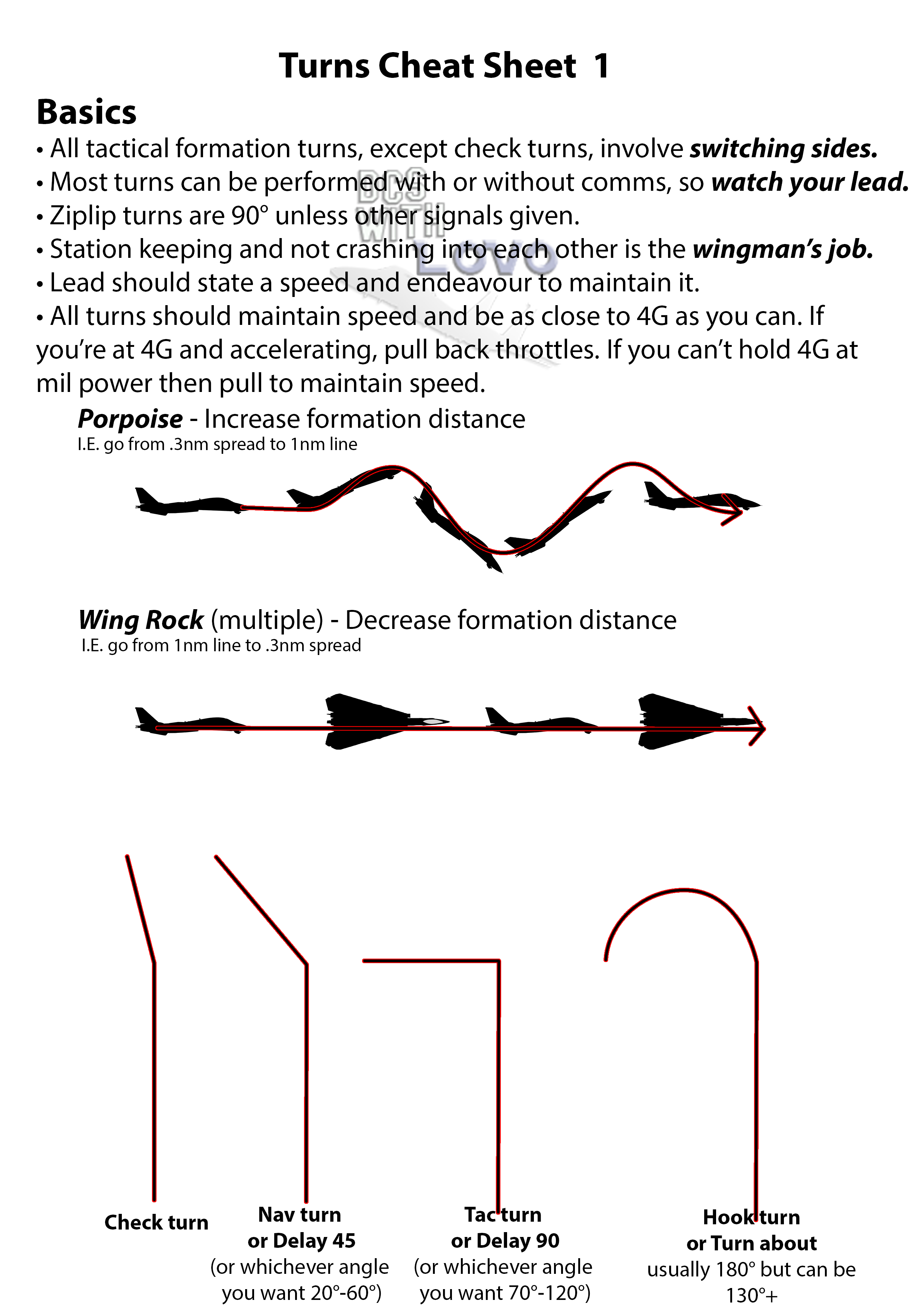 Tactical Turns Cheat Sheet