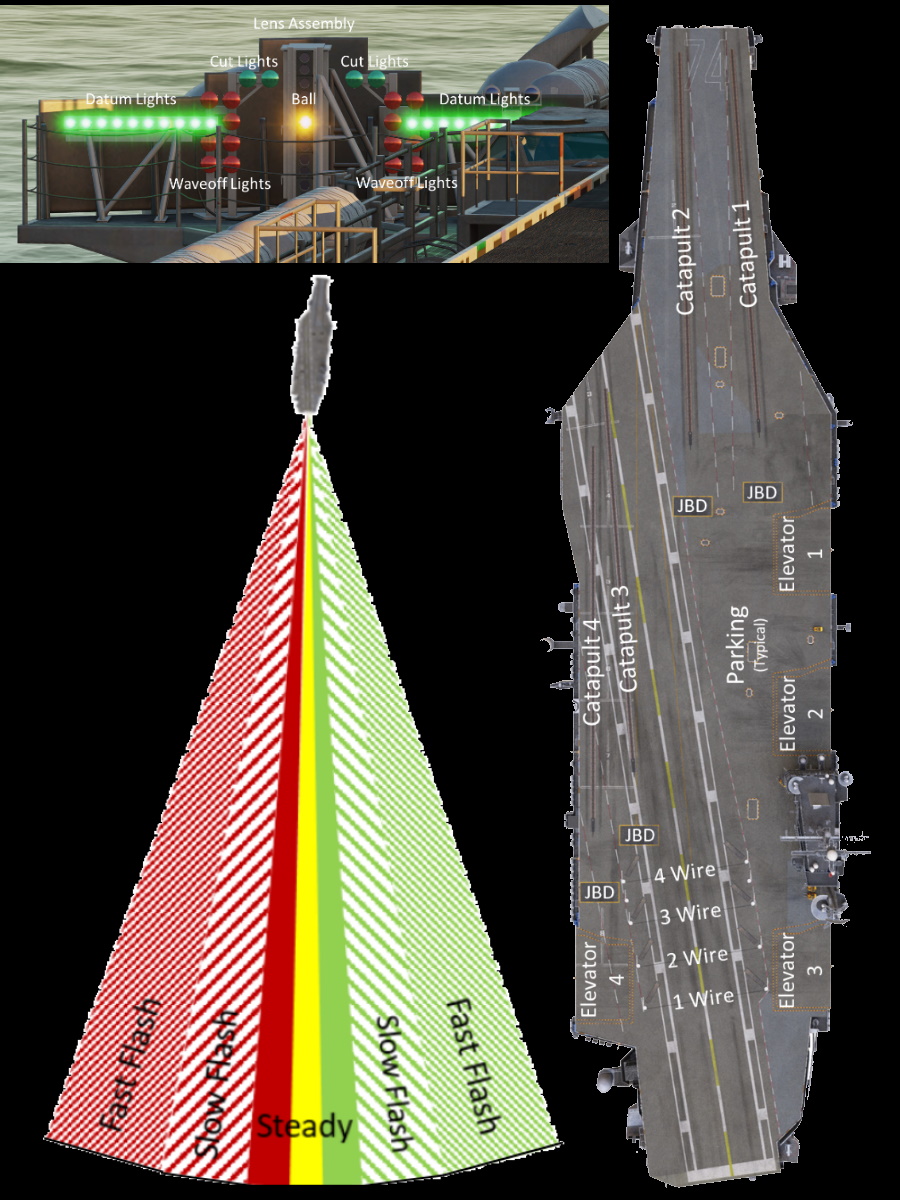 Supercarrier Reference Kneeboards