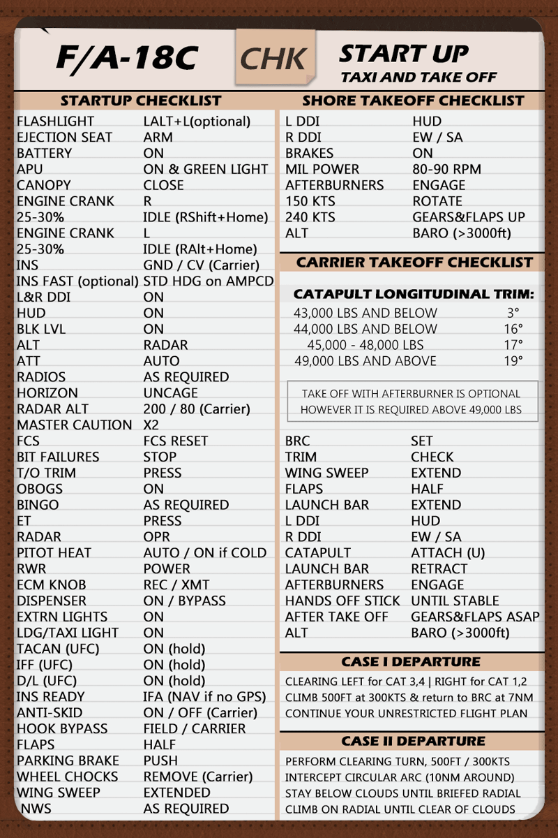 F/A-18C BatLunette's Start-up Checklist DAY/NIGHT Versions V2