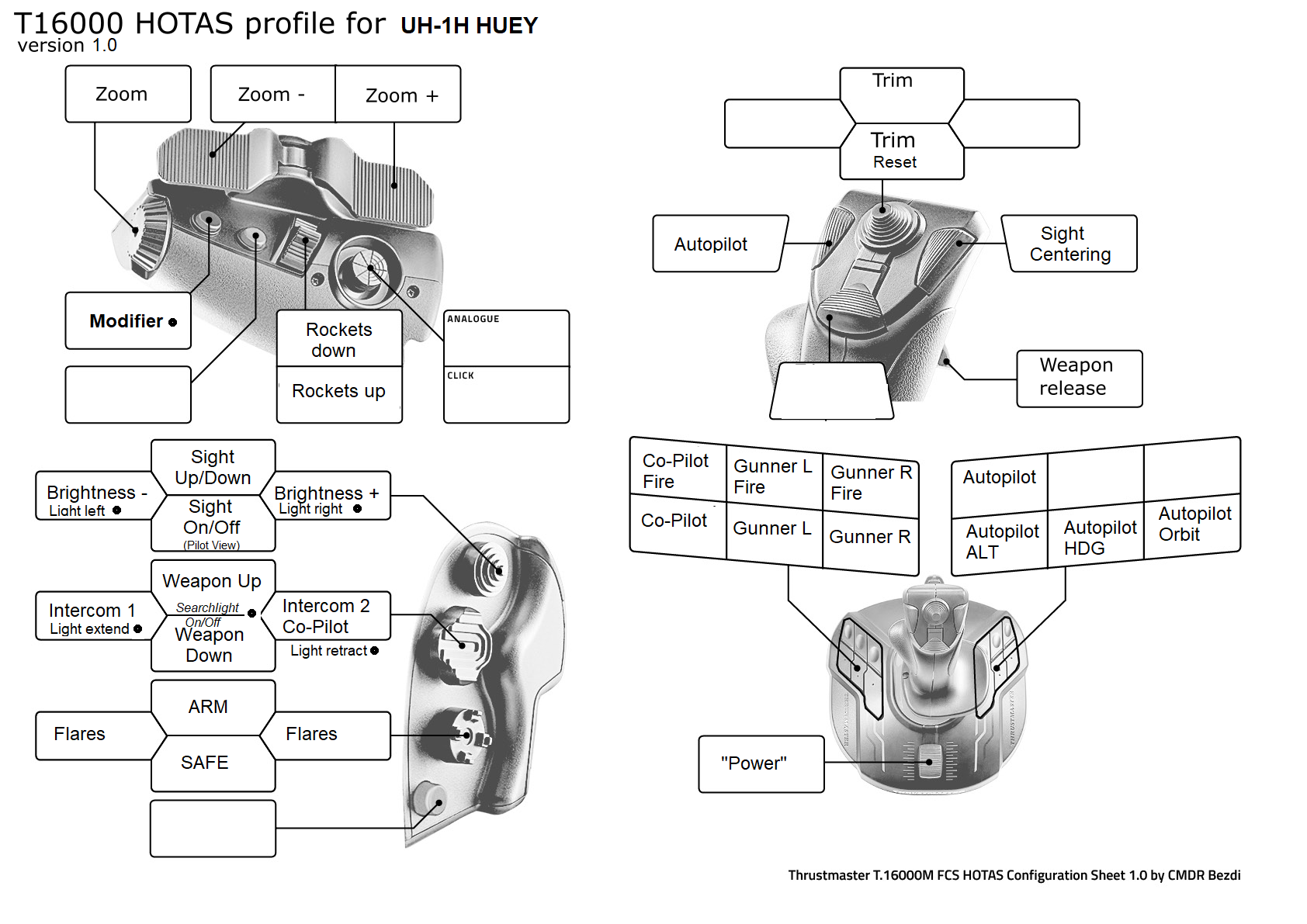 Profile TM T16000M FCS HOTAS for UH-1H Huey