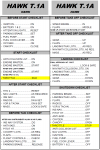 Hawk T.1A Quick Checklist and Weapons Checklist.