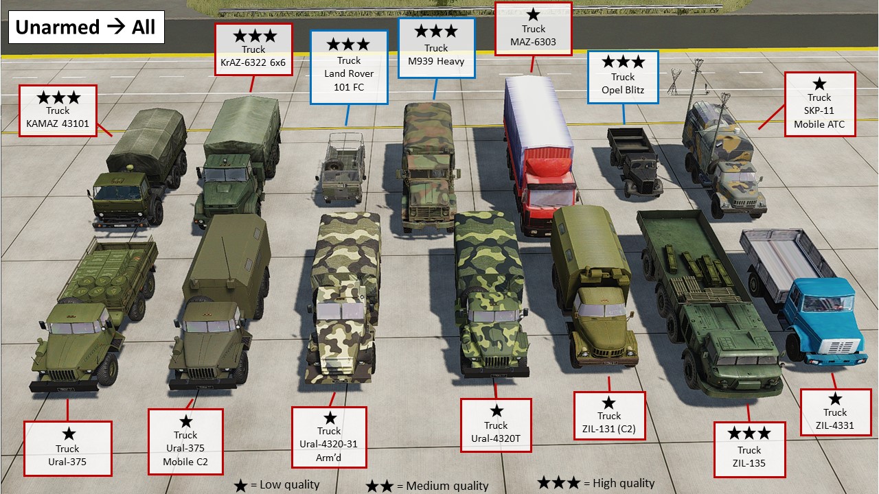 GUIDE #2 - Visual overview of Mission Editor units - GROUND UNITS (minus air defence) v.1.0