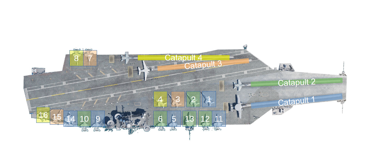 Supercarrier Catapult Mapping
