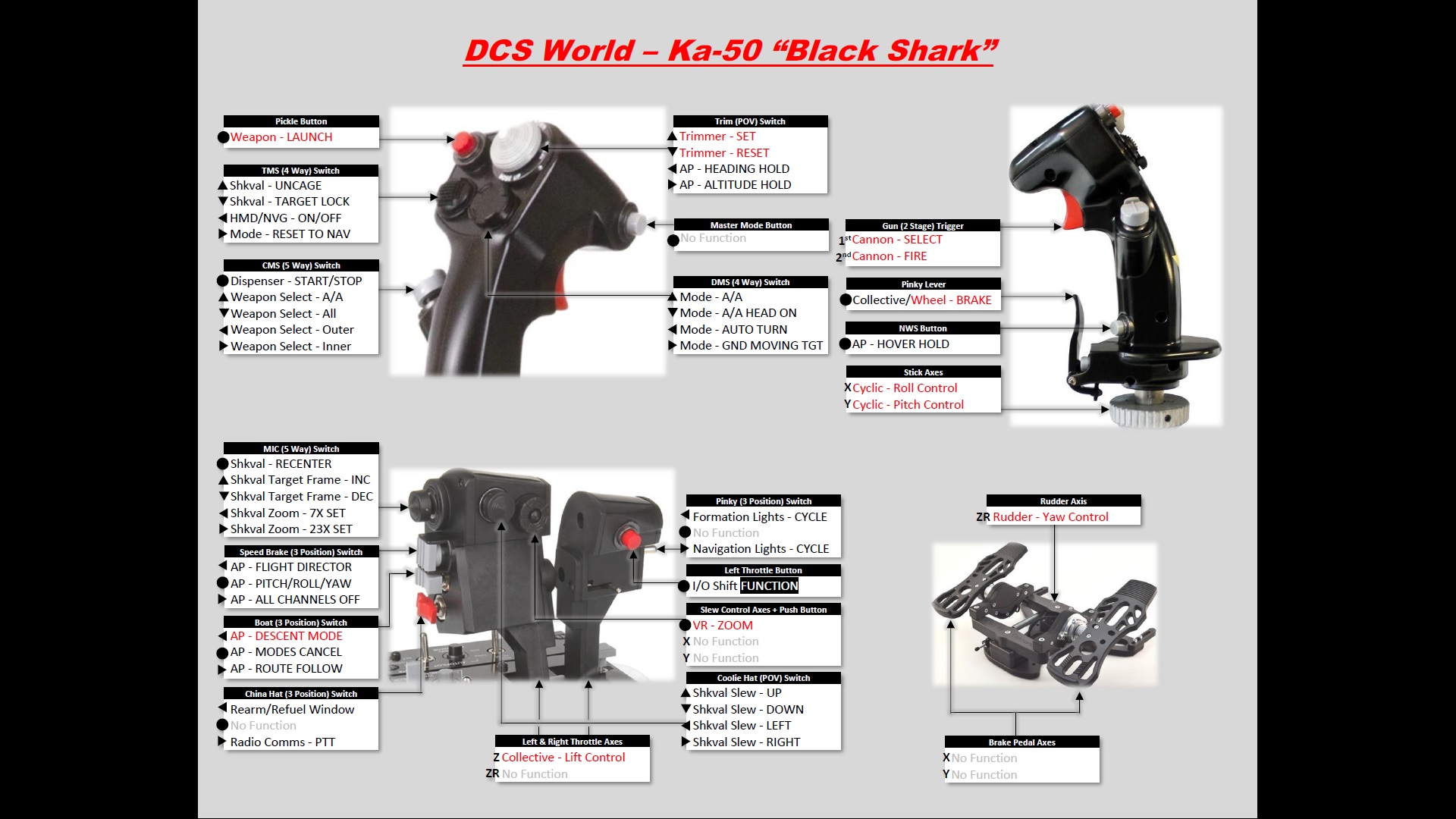 Thrustmaster Warthog Script for Ka-50 Black Shark + Virtual Reality Headsets
