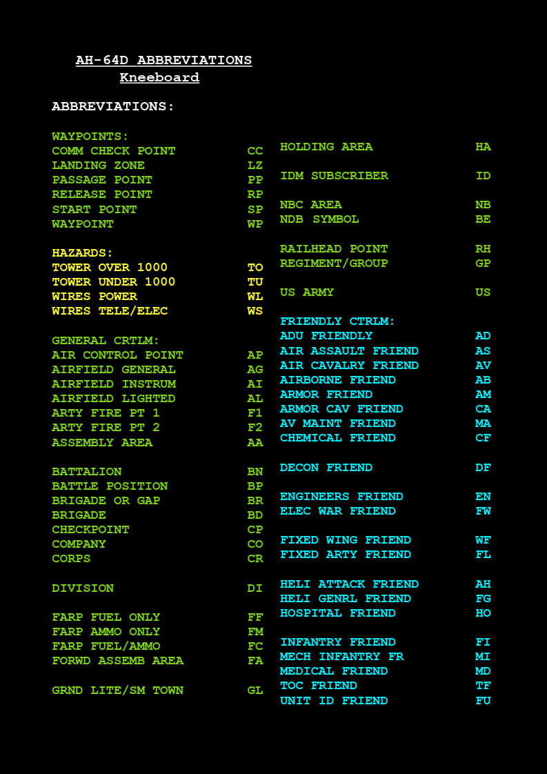 AH-64 APACHE KNEEBOARD -- QUICK REFERENCE OF ABBREVIATIONS (ABR)
