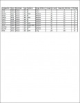 Air Launched Missile Lists