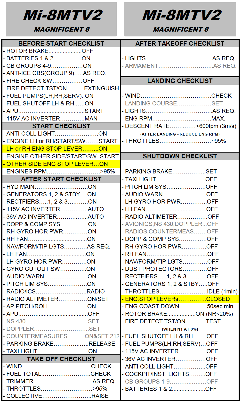 Mi-8MTV2 and Mi-8 Weapons Quick Checklists. (Update vs 1.1)