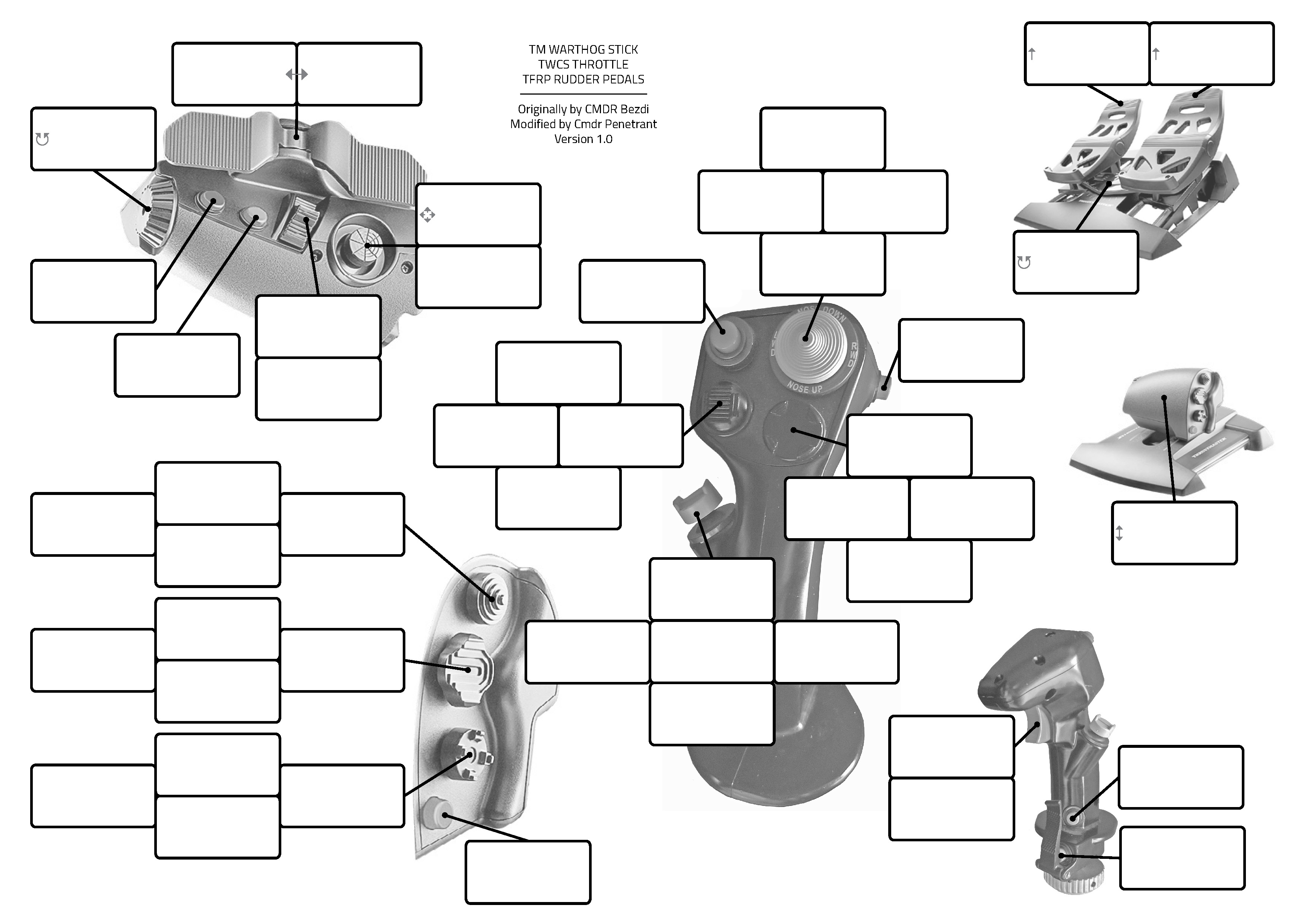Warthog Grip w/ TWCS Throttle & TFRP Rudder Keybind Template