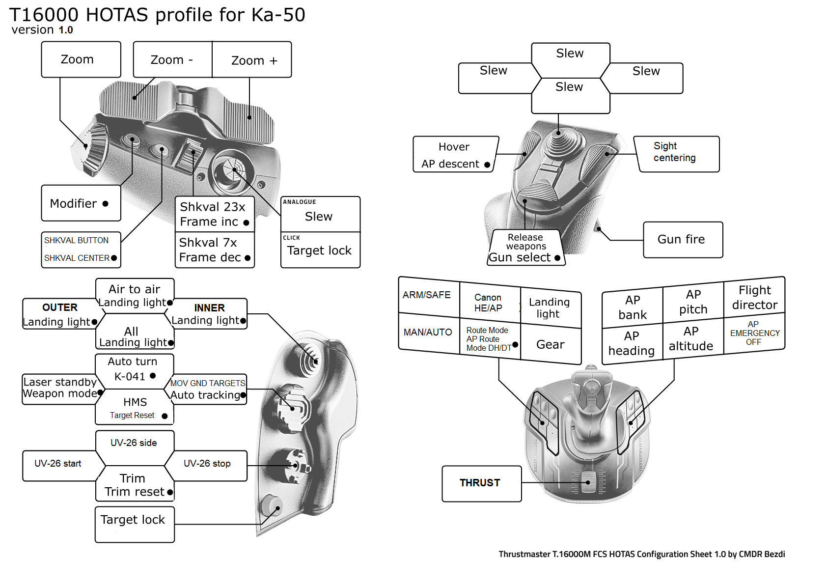 Profile TM T16000M FCS HOTAS for Ka-50