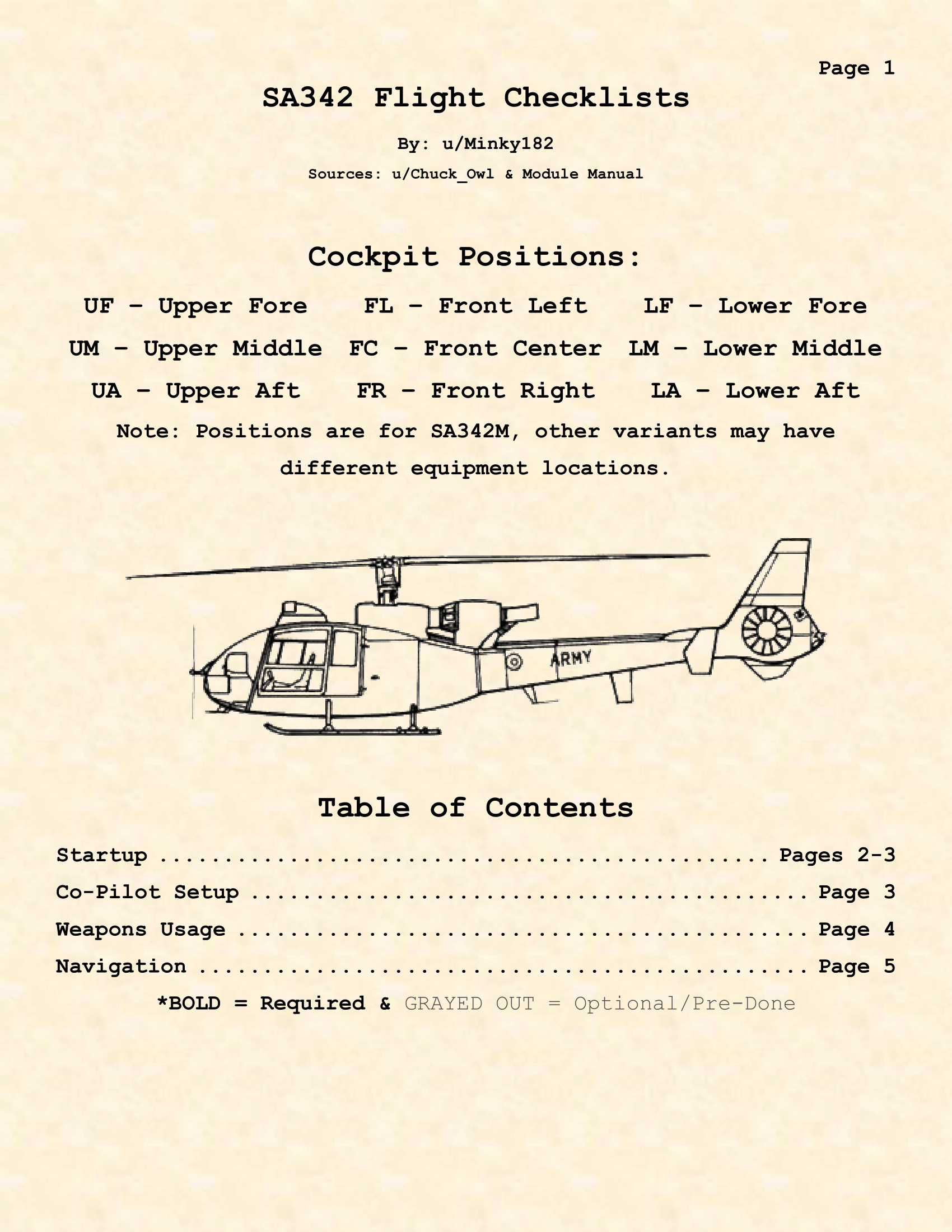 SA342 Gazelle Kneeboard Checklists