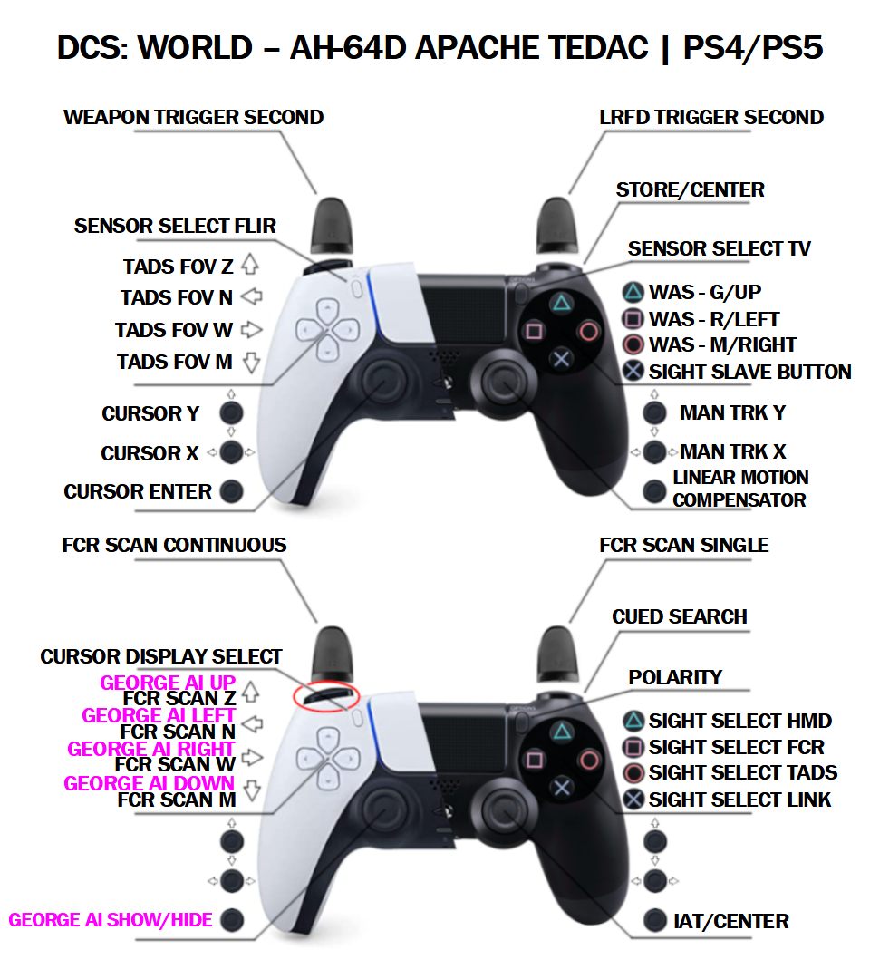 AH-64D Apache CPG TEDAC and GeorgeAIHelper Playstation Controller Bindings (Single Modifier)