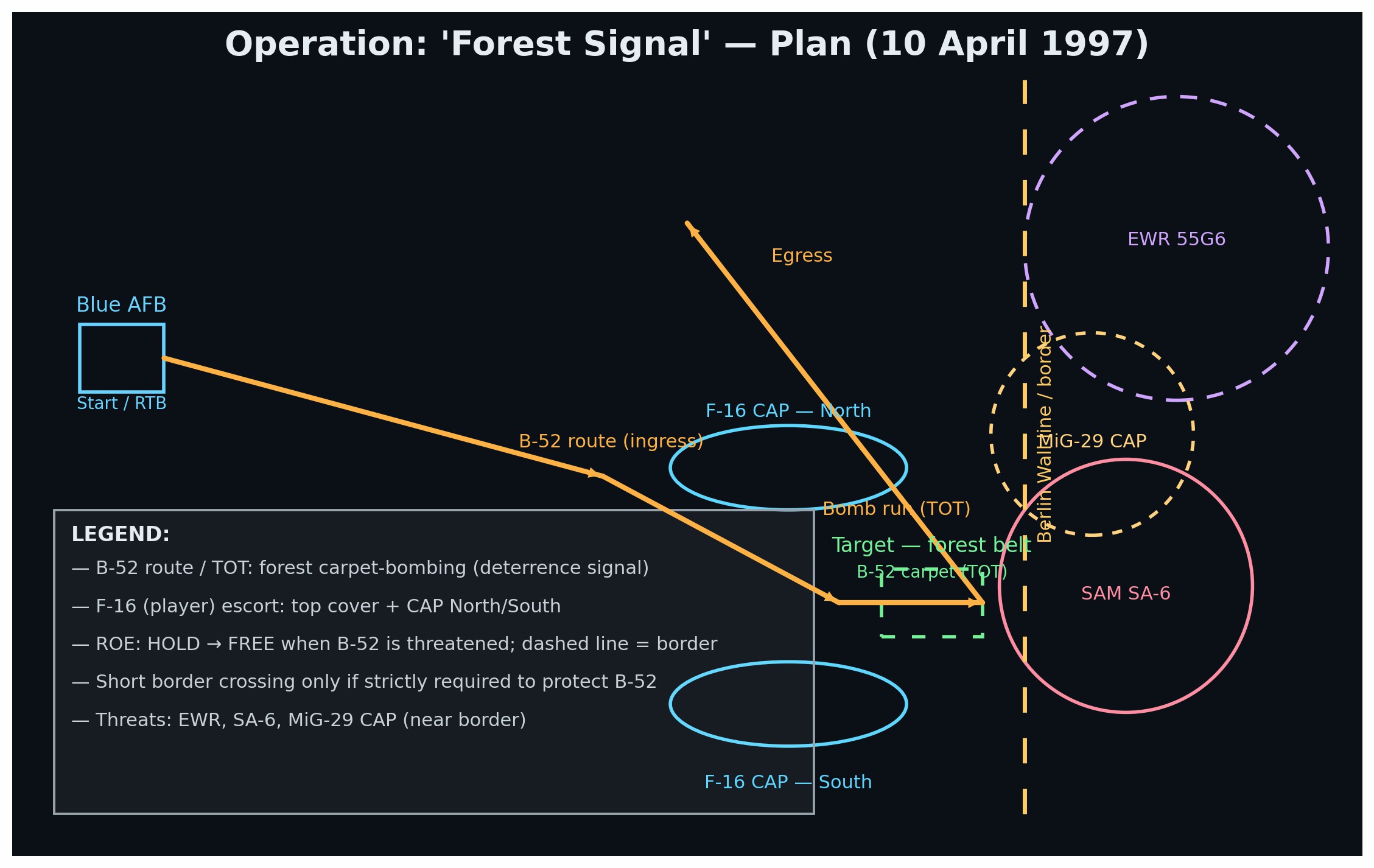 101_Forest signal