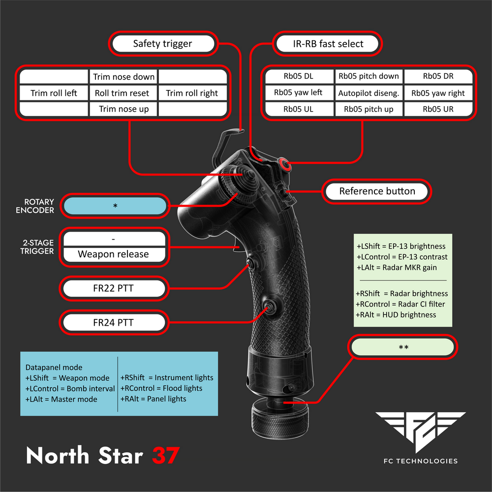 AJS37 Viggen NS-37 grip + TM Warthog throttle profile