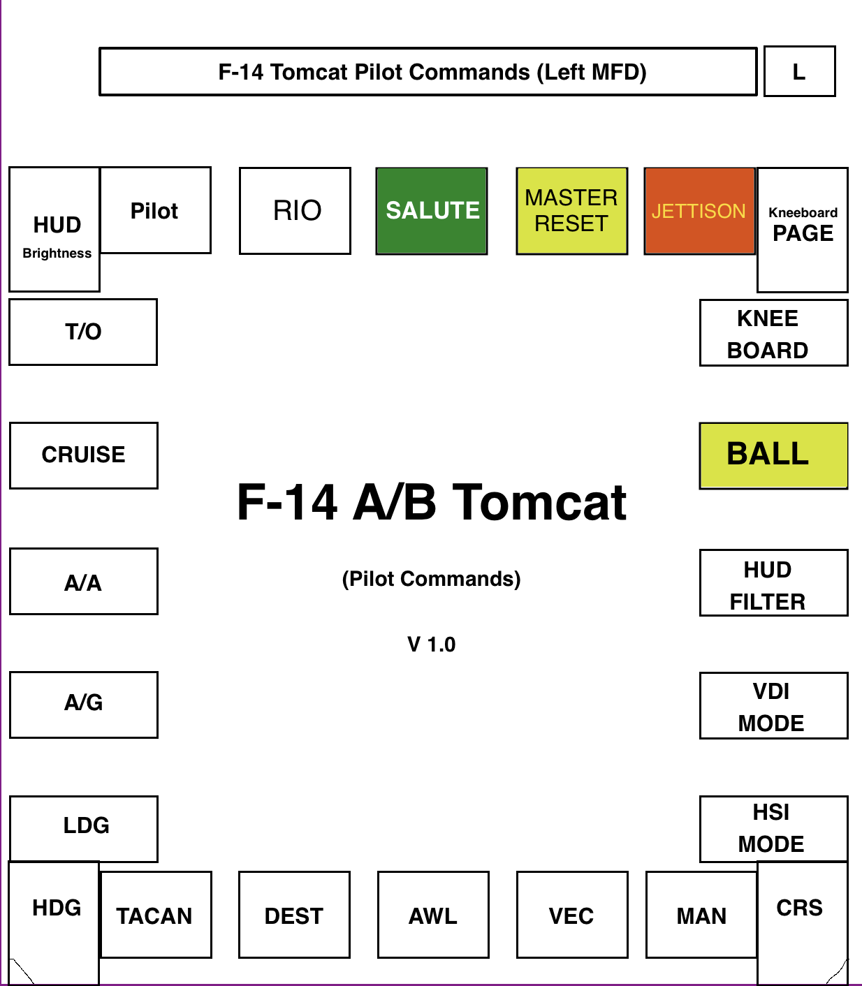 Thrustmaster Cougar MFD Layout - F-14 Tomcat