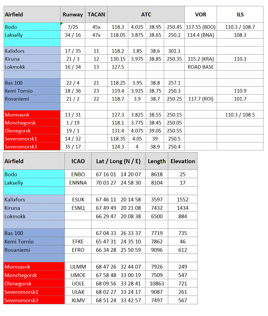 Kola - 1984 - Sandbox play mission - Updated 11th June 2024
