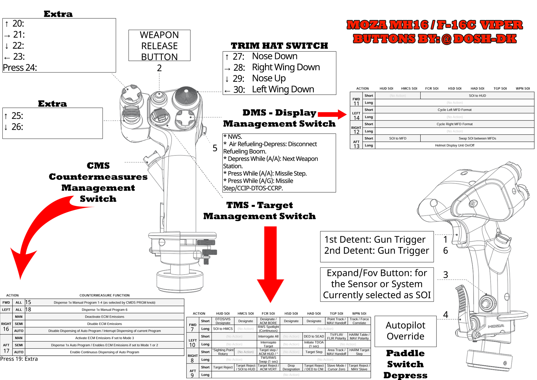 MOZA MH16 - F16C Viper, Real Life Stick Buttons Assignment / @DOSH-DK