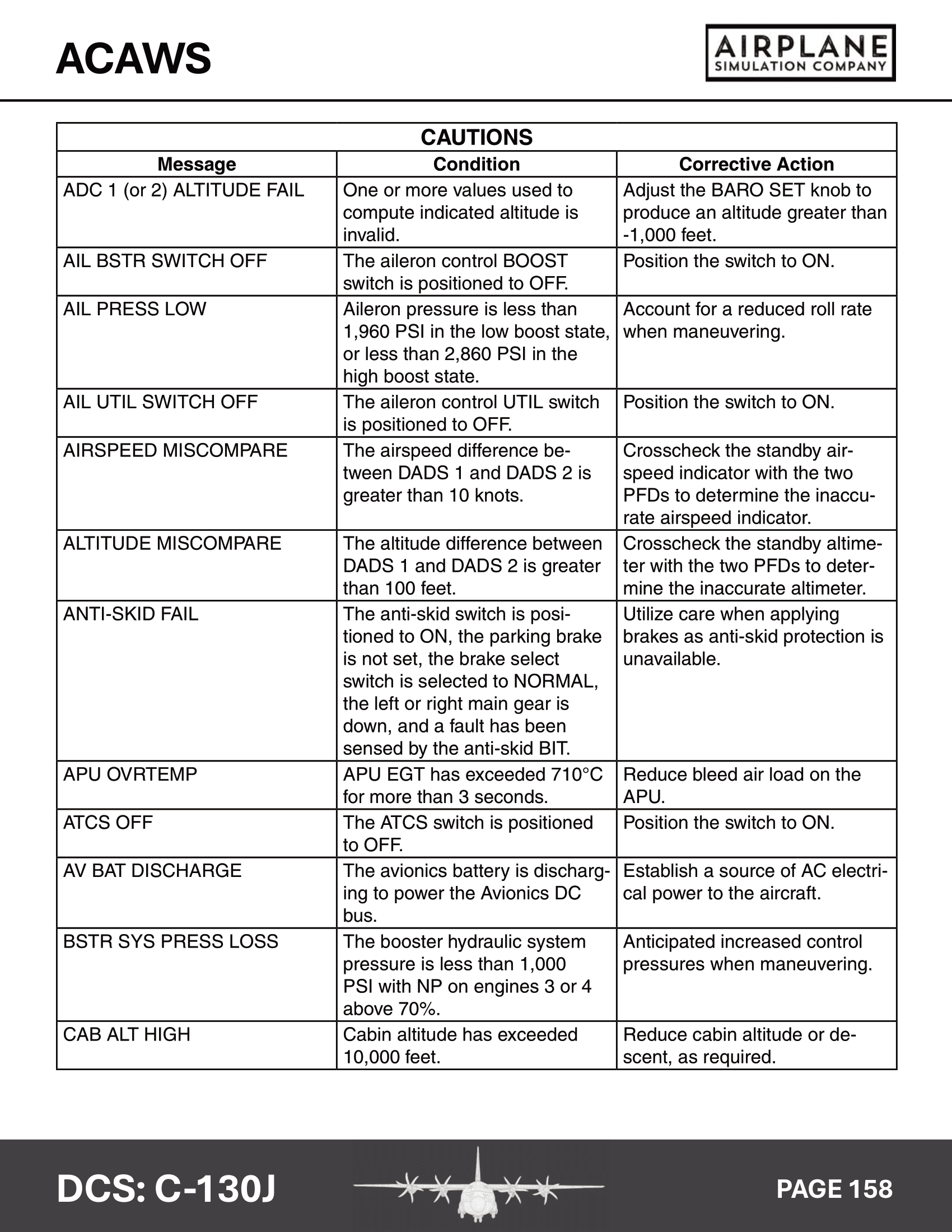 C-130J Limits and ACAWS Alert Kneeboard (From manual)